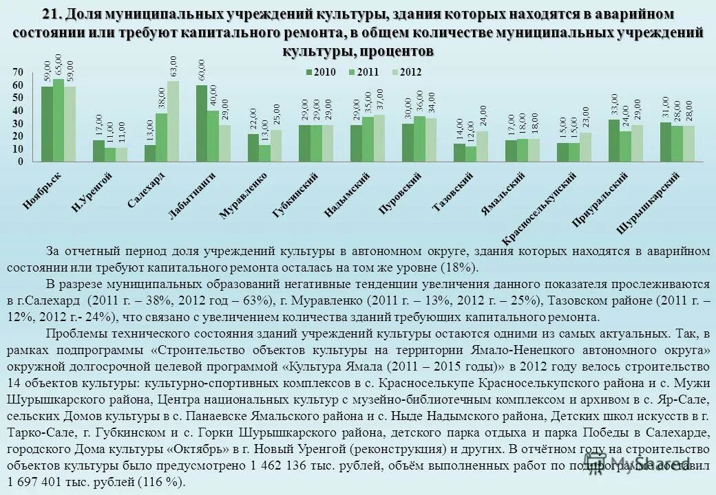 Численность муниципальных учреждений