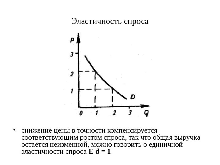 Формирование рыночного спроса. Формирование рыночного спроса