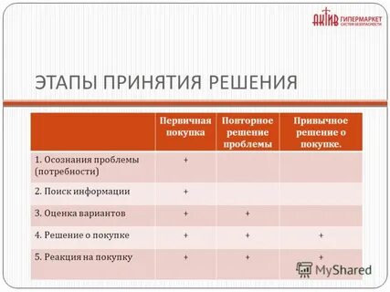 Первичные решения