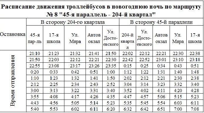 Время работы троллейбусов. График движения троллейбусов. Графики движения троллейбусов. Расписание троллейбусов СПБ. Расписание 13 троллейбуса.