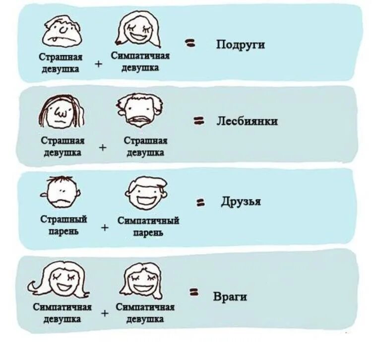 Симпатично или симпотично как правильно. Тест прикол на ориентацию. Тест на ориентацию для девушки. Тест на ориентацию для парней. Признаки лесбиянства.