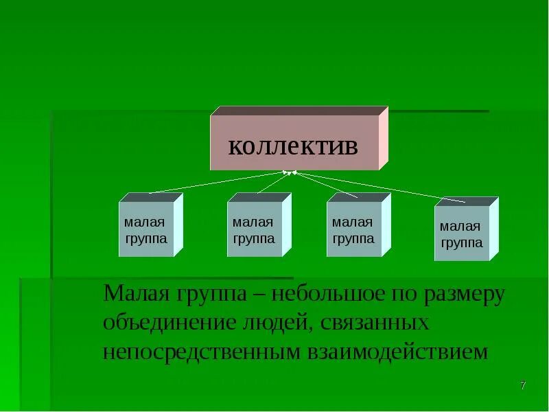 Объединение людей связанных непосредственным взаимодействием. Малая группа небольшое объединение людей. коллектив как малая группа. воспитание как система презентация. системы воспитания в педагогике презентация.
