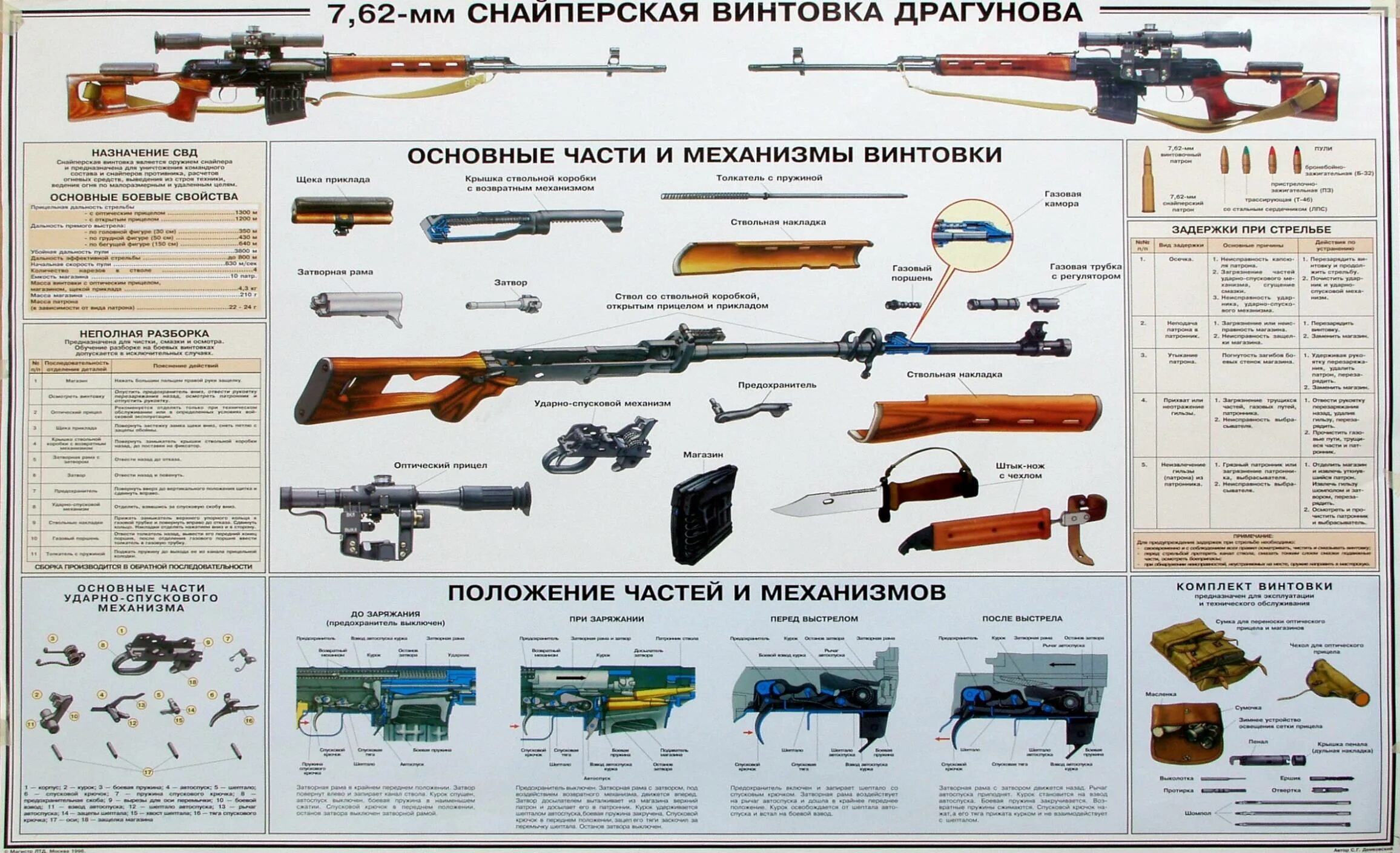 Снайперская винтовка драгунова ттх. ТТХ СВД 7.62. СВД винтовка ТТХ. Св-98 снайперская ТТХ. Св-98 снайперская винтовка характеристики.