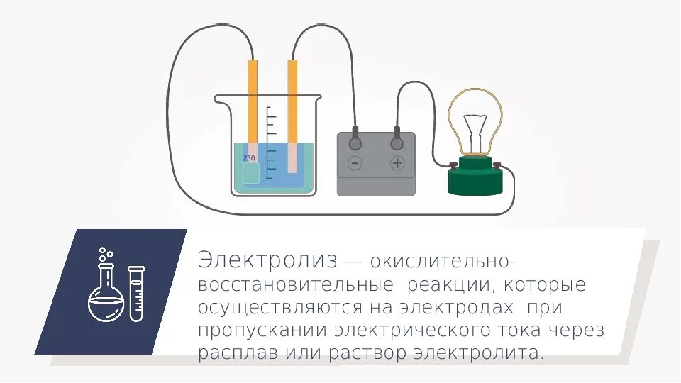 Электролиз 11 класс. Окислительно восстановительные реакции электролиз 11 класс. Электролиз схема. Окислительно восстановительные реакциэлекиро. Окислительно восстановительные реакции электродов