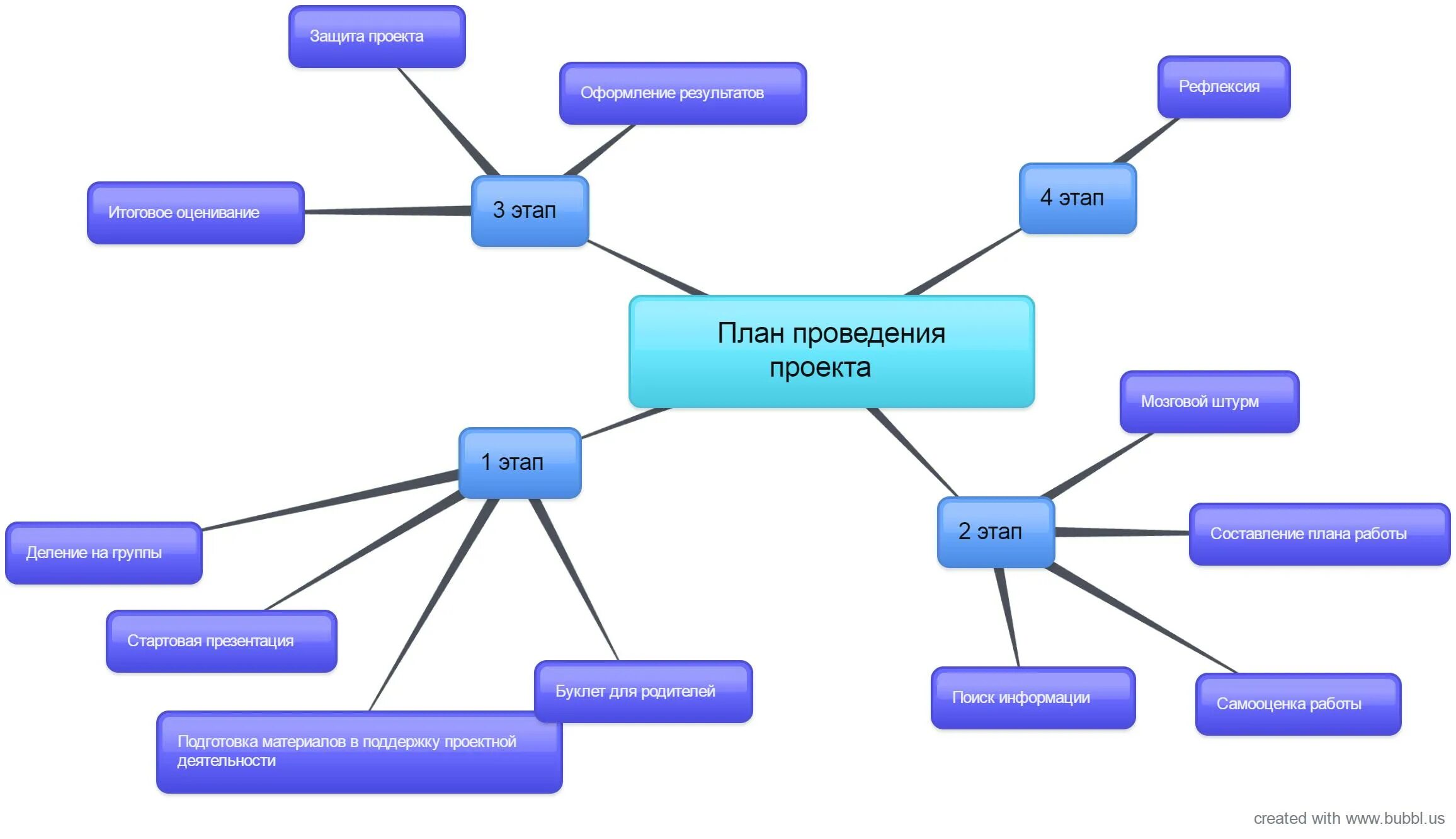 Проекты по месту проведения. Схема выполнения проекта в школе образец. Организация выполнения проектов предусматривает. Составьте план выполнения проекта модели схемы биология. Файл plan