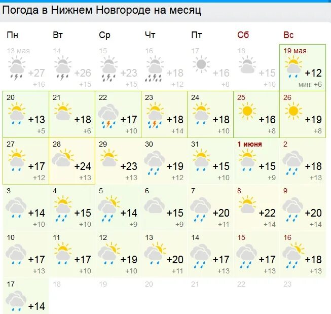 Погода питер на март 2024 года