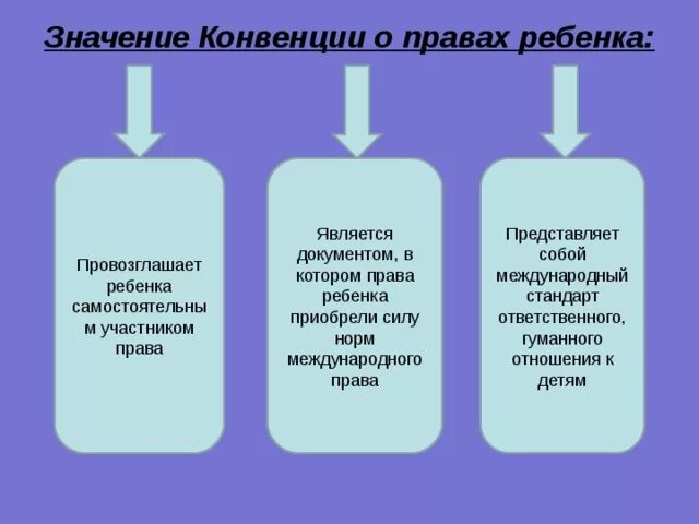 Означает конвенция. Значение конвенции о правах ребенка. Значение конвенции о правах ребе. В чем заключается значение конвенции о правах ребенка. Охарактеризуйте значение конвенции о правах ребенка.