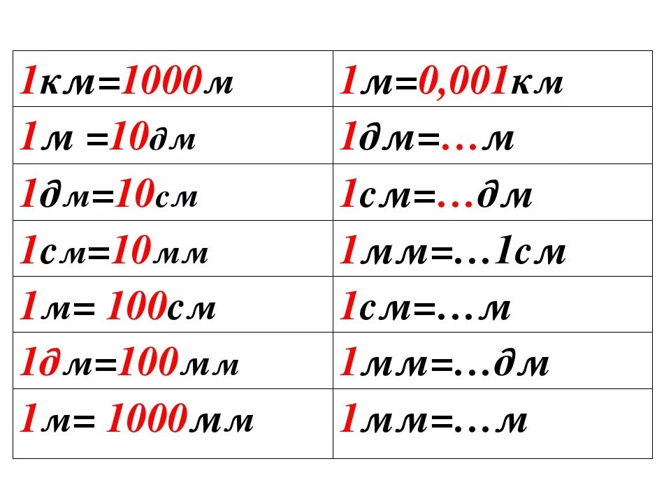 1 0 дм сколько. 1 М = 10 дм 100см 1000 мм. Сколько метров в километре. 1 Км сколько м. 1км 1м 1дм 1см 1мм.