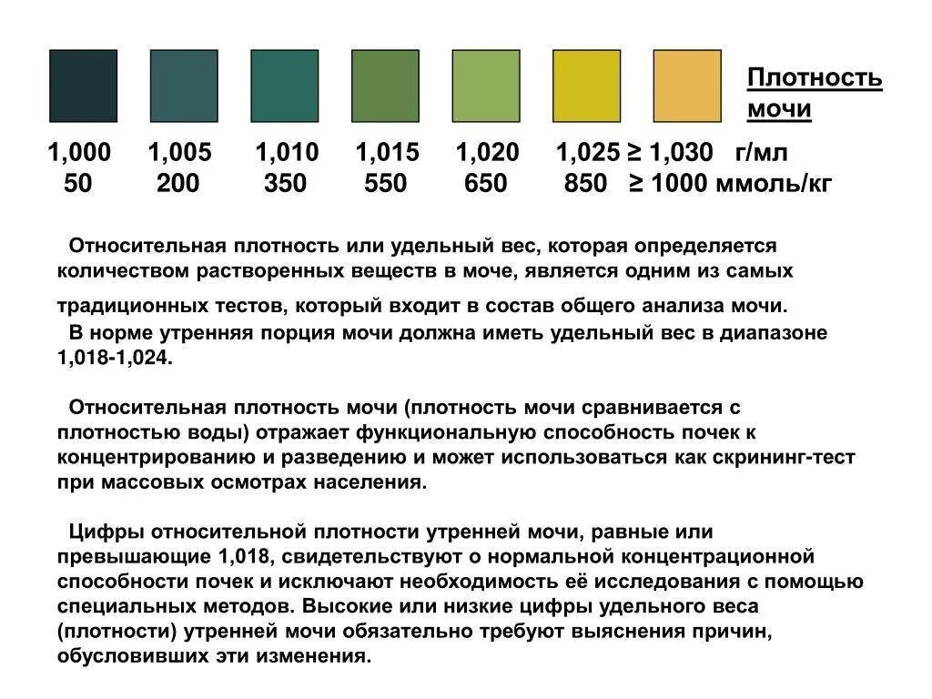 Повышение плотности мочи. Показатель Относительная плотность мочи. Плотность в моче как определить. Относительная плотность мочи (удельный вес). Удельный вес плотность мочи повышена.