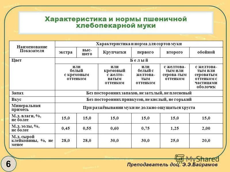 характеристика показателей качества. описание объекта недвижимости таблица пример. гамма-процентный срок сохраняемости формула. показатель качества это кратко. функциональные характеристики индикаторов.