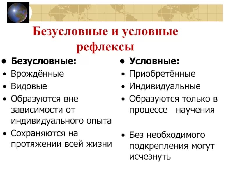 2 примера безусловного рефлекса. Врожденные и приобретенные рефлексы. Условные и приобретенные рефлексы. Врожденные безусловные рефлексы. Безусловные рефлексы примеры.