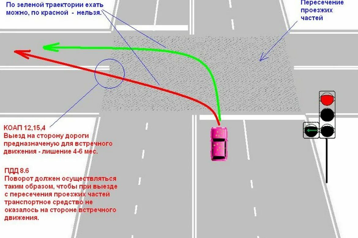 Наказание за выезд на встречную полосу. Пункт 8.6 ПДД РФ. Схема поворота налево на перекрестке. Выезд на встречную полосу при развороте на перекрестке. Правила проезда перекрестка при повороте налево с двух полос.