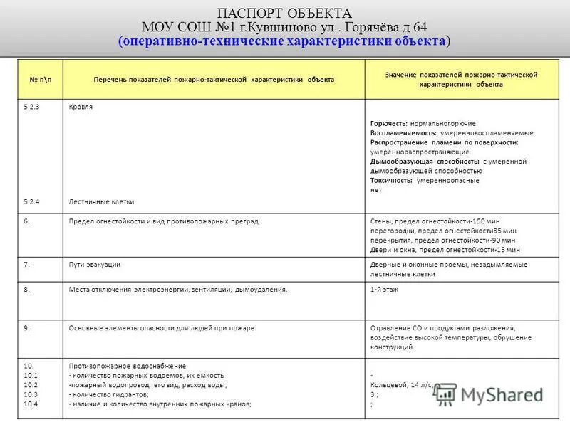 4 класса точности измерительных приборов. Оперативно техническая характеристика здания. Характеристика показателей качества. Статистическая значимость коэффициентов регрессии. Характеристика объекта книги.