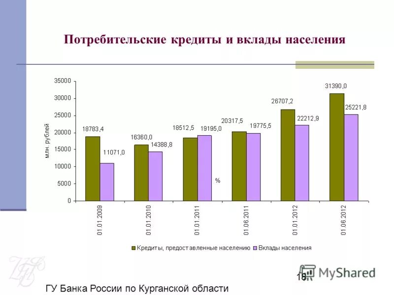 Изымать вклады населения. Классификация депозитов. Классификация депозитов физических лиц. Вклад сбер вклад. Изымание вкладов у населения.