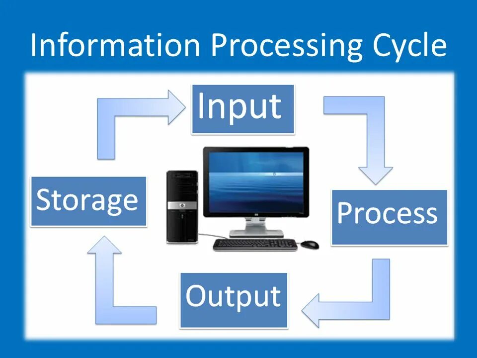 Computer is for processing information. Processing. information processing. information processes. processing примеры.