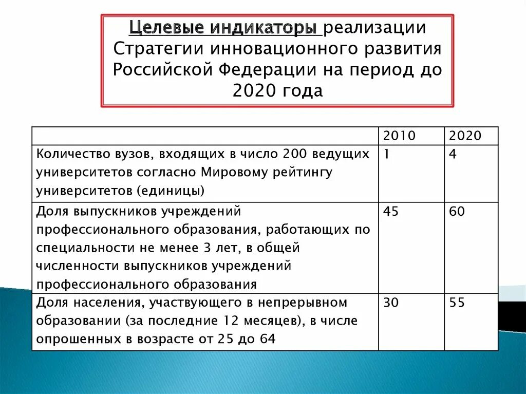 Стратегия развития рф 2020. Целевые показатели стратегии. Целевые показатели реализации стратегии развития. Стратегия инновационного развития РФ до 2020 г.. Целевых показателей стратегии инновационного развития.