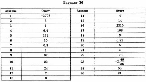 Варианты 2024 егэ математика огэ
