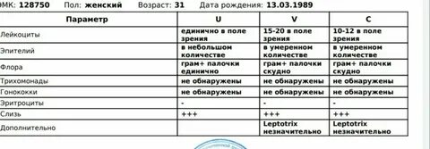 Мазок лейкоциты норма у женщин после 60