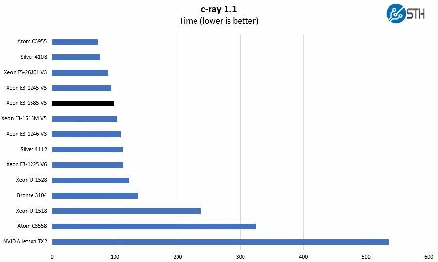 Xeon e5 Ностальжи. Xeon 1270 v3. Xeon e3 1585 v2. I5 или Xeon для игр. Какой xeon лучше для игр