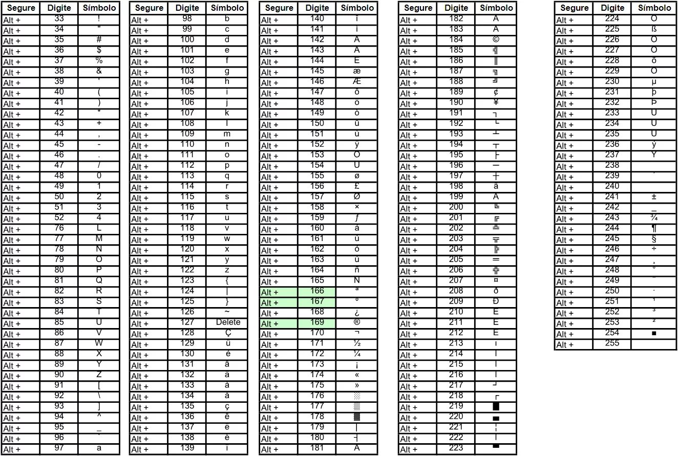 Alt коды символов. Греческая раскладка alt коды. Символы с Альт полная таблица Альт кодов. Таблица символов через alt.