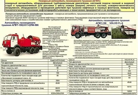Основные пожарные автомобили целевого применения назначение