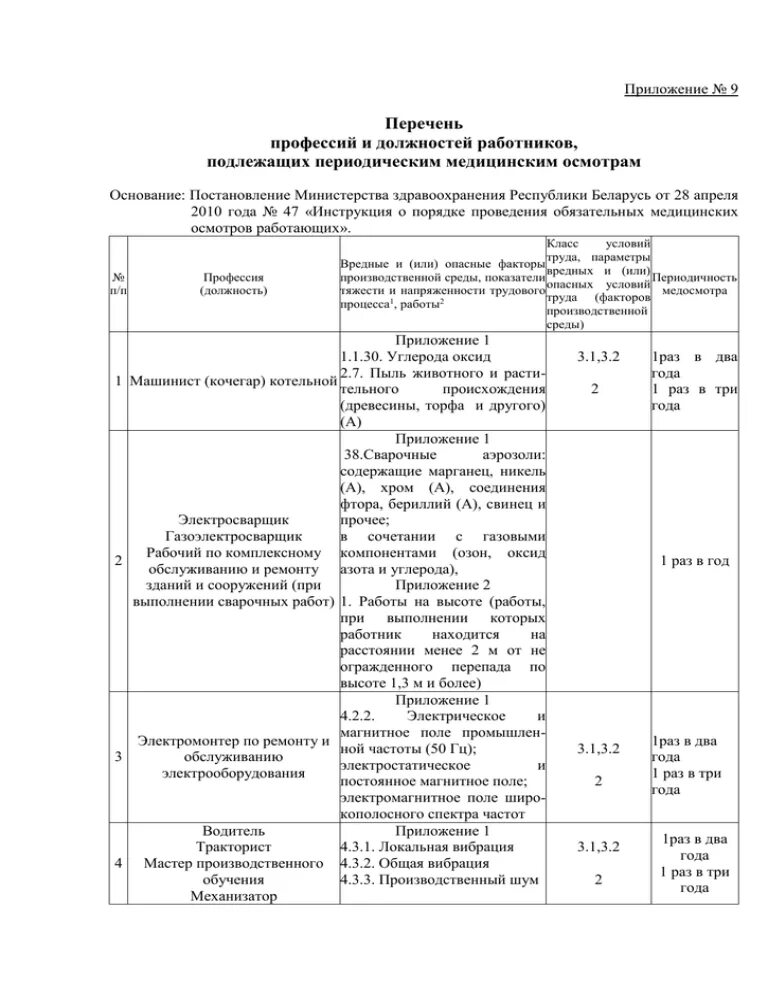 Перечень должностей и профессий. Перечень должностей работников. Список профессий подлежащих периодическим медицинским осмотрам. Список работников подлежащих бронированию.