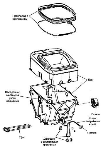 Как разобрать с вертикальной загрузкой. Bosch стиральная машина вертикальной загрузки схема. Конструкция стиральной машины Индезит с вертикальной загрузкой. Бак для вертикальной стиральной машины Аристон. Схема стиральной машины бош с вертикальной загрузкой.