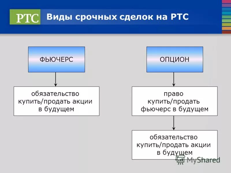 банковский депозит определение. виды срочных договоров. срочный и бессрочный трудовой договор отличия. виды трудового тдоговор. вклад до востребования и вклад.