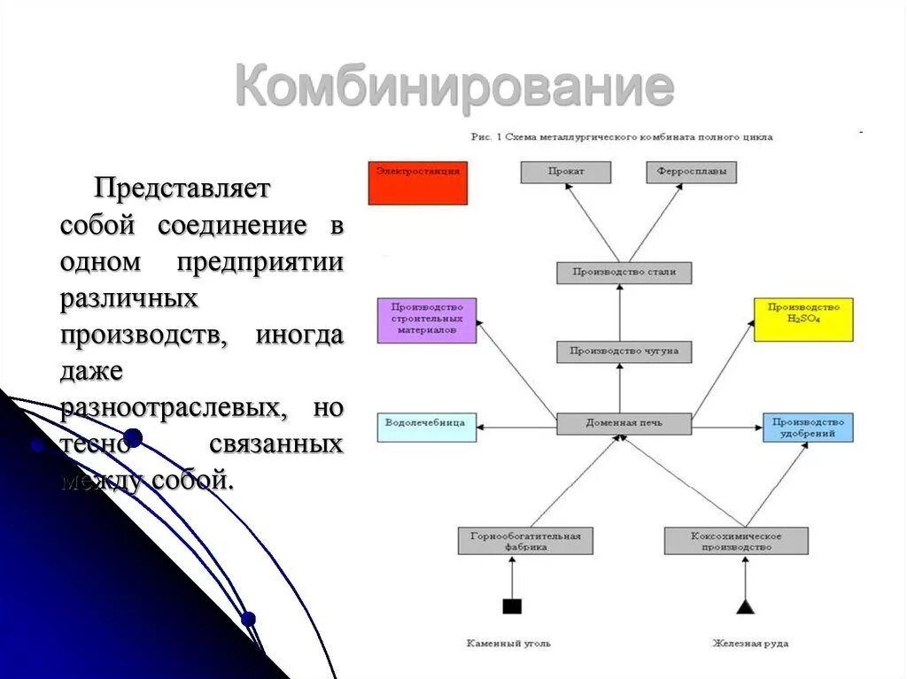 Металлургическое производство полный цикл. Металлургический комплекс схема. Схема комбината полного цикла. Схема металлургического предприятия. Схема металлургического предприятия полного цикла.