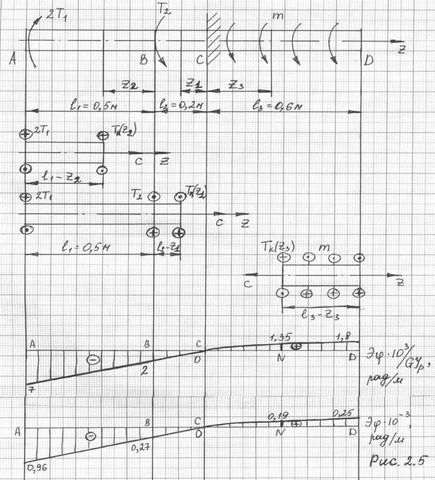 Курсовая по сопромату. Сопромат задачи. Построение эпюр поперечных сил. Сопротивление материалов вариант 1. Решение задач по сопротивлению материалов.