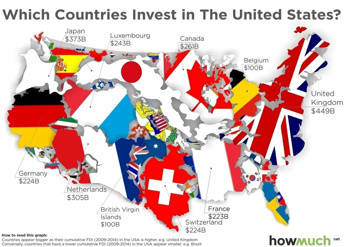 United страна. United страна. Соединенные штаты америки флаг. Объединенное королевство британии. Америка сша.
