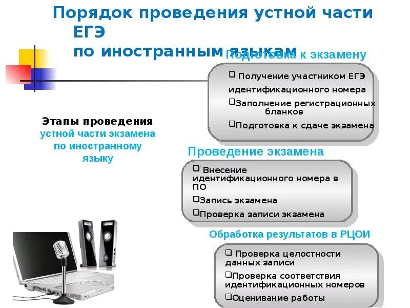 Экзамен по информатике и ИКТ. Форма проведения экзамена по информатике. Проведение ЕГЭ по информатике и ИКТ. Проведению ОГЭ по информатике и ИКТ В компьютерной.