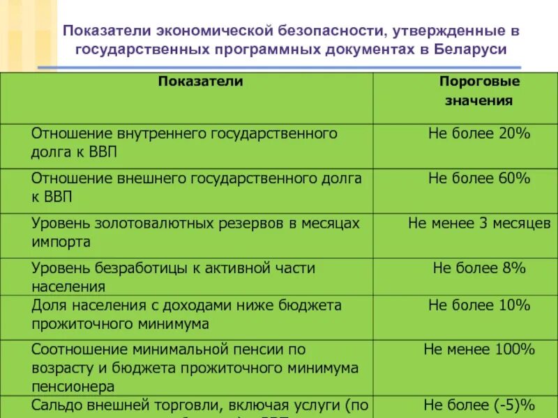 Системы показателей экономической безопасности. Таблица пороговые значения показателей экономической безопасности. Показатели состояния экономической безопасности РФ. Индикаторы экономической безопасности. Пороговые значения показателей экономической безопасности.