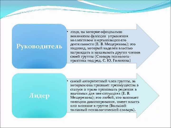 Лицо на которое официально возложены функции управления. В лице руководителя. Руководитель это индивид. Лидер-официальное лицо на которое возложены функции управления.