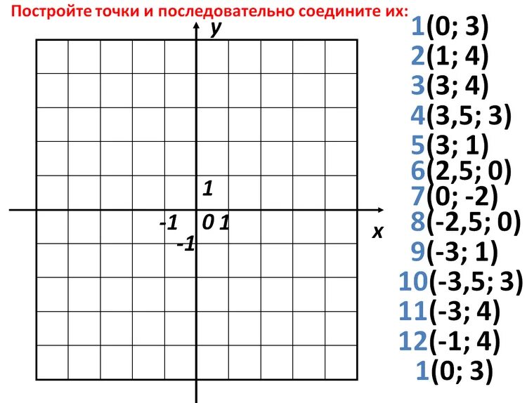 Контрольная координатная плоскость 6 класс. Задачи на координатную плоскость 6 класс. Координатная плоскость по математике 6 класс задачи. Координатная плоскость 6 класс задания задания. Задания на тему координатная плоскость 6 класс.