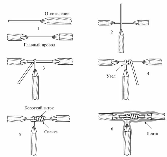 Схема соединения алюминиевых проводов опрессовкой. Схема скрутки многожильных проводов. Скрутка проводов схема соединений. Соединение типа скрутка проводов. Типы соединений кабелей