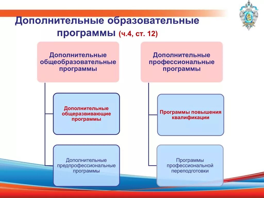 Примерная программа в доп образовании. Дополнительные образовательные пр. Дополнительные общеобразовательные программы. Общеобразовательные программы дополнительного образования. Результат обучения в дополнительном образовании