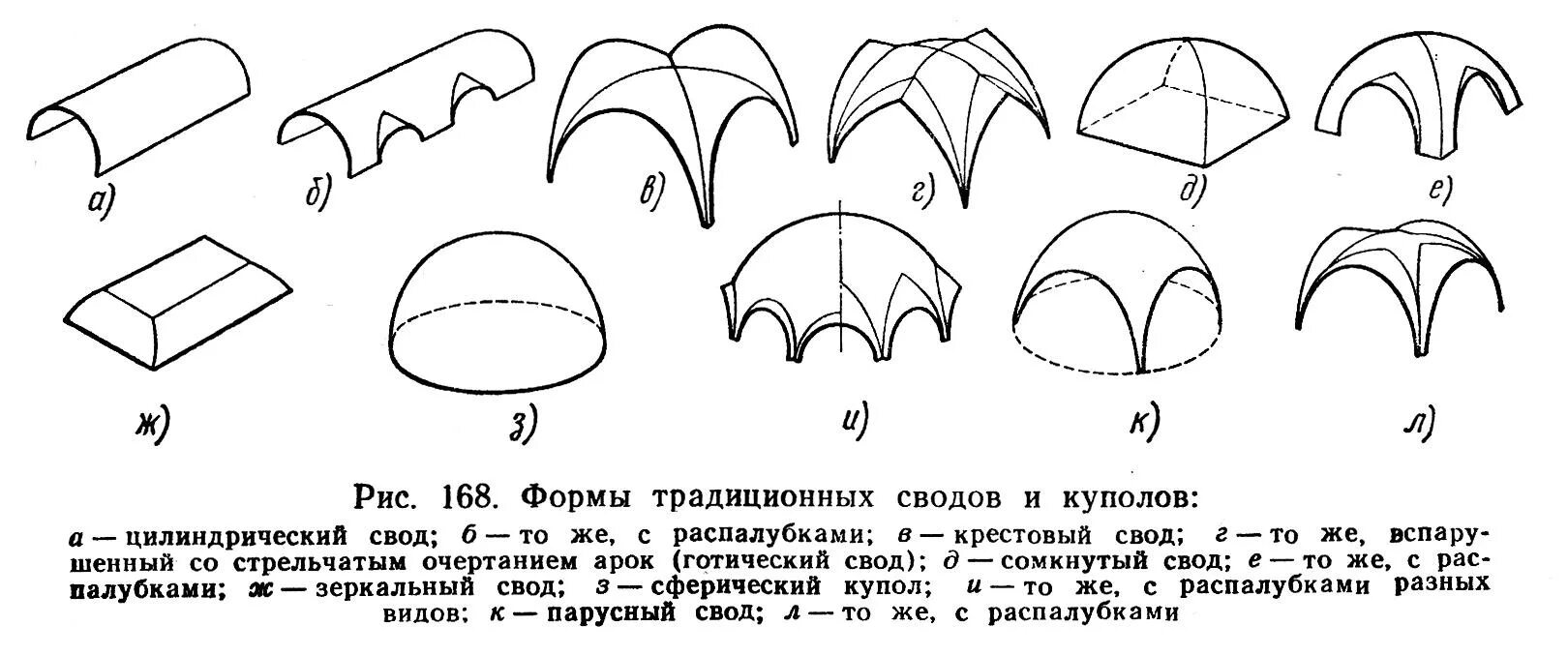 Сила в своде. Коробовый свод в архитектуре. Крестовый вспарушенный свод в архитектуре. Что такое цилиндрический свод и крестовый свод в архитектуре. Цилиндрический свод с распалубками.