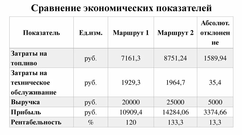 Экономическое сравнение используют. Сравнение экономических показателей. Экономическое сравнение. Сравнительные показатели в экономике. Показатели для сравнения экономики.