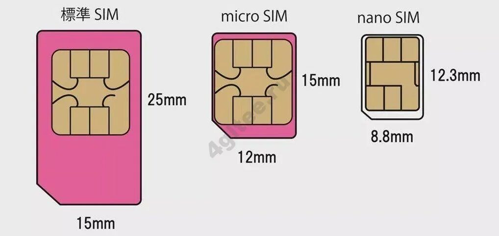 Что значит dual sim. Сим карта нано и микро отличия. нано сим карта и микро сим отличия. micro sim nano sim. тип sim-карты nano sim что это.