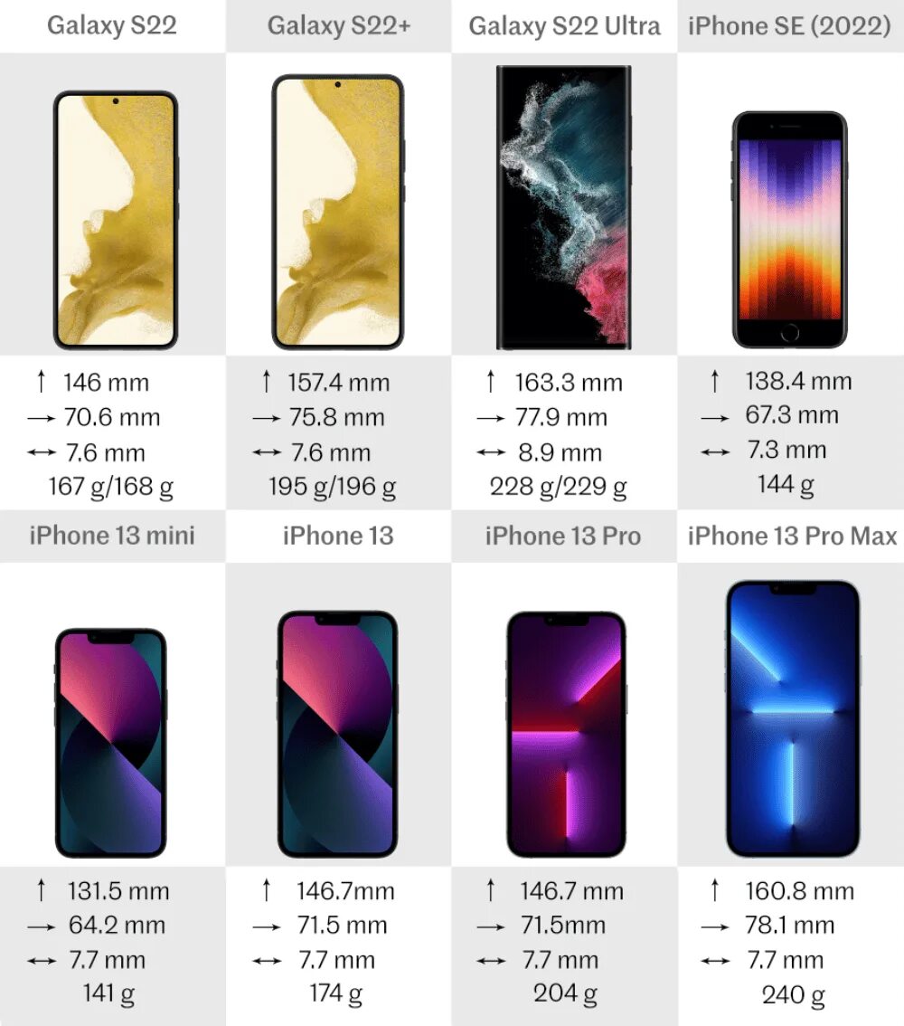 Samsung galaxy s22 и s22 сравнение. Самсунг галакси s22 Ultra. Iphone 13 vs 13 Mini. Самсунг галакси s22 мини. Galaxy s22 vs iphone 13 Pro.