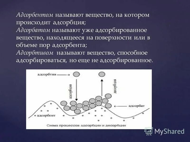 Адсорбция 9 класс