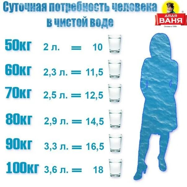 Какова масса литра воды. Сколькоьнудну пить воды в день. Сколько нужно пить воды. Сколько нужно пить воды в день. Сколько нужноп иь воды.