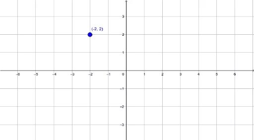 X+y plane. Линейная функция на белом фоне. Xy coordinates. Оси координат xy. Оси координат на прозрачном фоне.