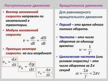 Кинематические характеристики поступательного