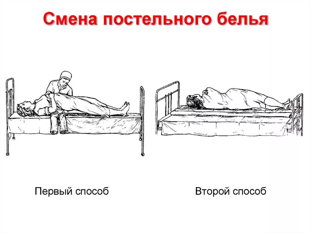 Смена нательного белья тяжелобольному пациенту. Алгоритм смены постельного белья пациенту. Поперечный метод смены постельного белья больному. Смена постельного белья тяжелобольному пациенту поперечным способом. Схема последовательности смены постельного белья больному.