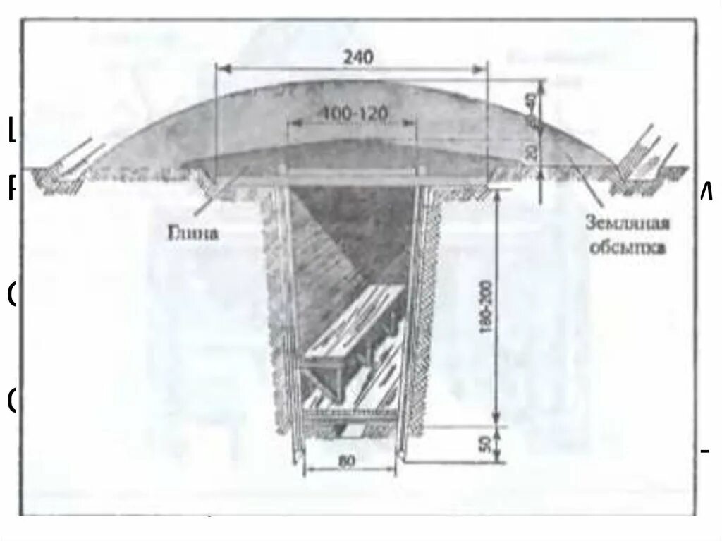 Схема укрытия. Схема щели для укрытия. Простейшие укрытия схема. Чертеж простейшего укрытия. Пик на карту укрытие