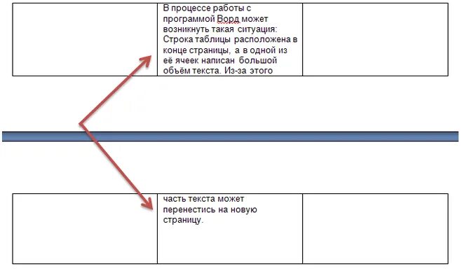 Переносится на следующий. Переносится таблица на следующую страницу. Не переносится таблица в Ворде. Строки таблицы не переносятся на следующую страницу. Разрыв строки таблицы в Ворде.