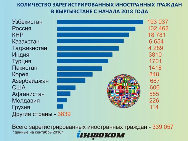 Дорога от москвы до бишкека. Авиабилеты москва ош. Бишкек-москва авиабилеты. Прямой перелет москва стамбул на карте. Путь из москвы на бали на самолете.