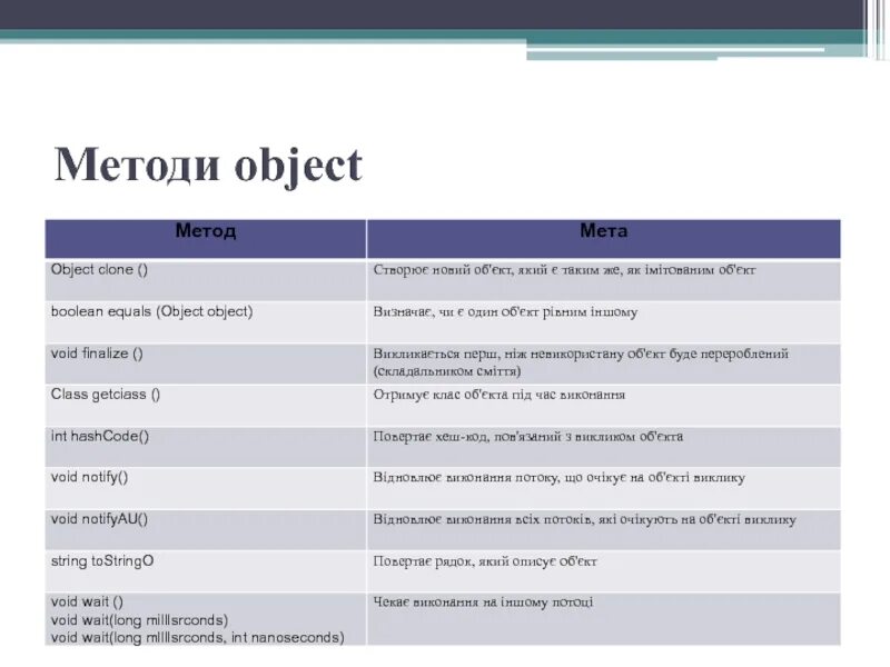 Методы класса int. Методы класса Обджект джава. Методы класса object java. Методы в java. Методы класса object.